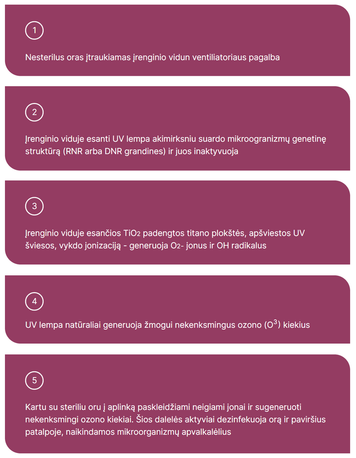 AirSteril Ultimate itin didelės rizikos oro dezinfekatorius